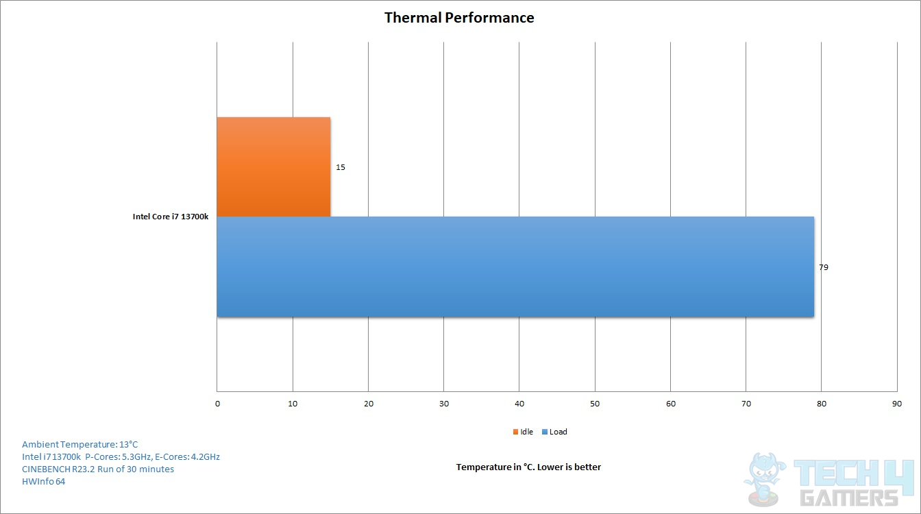 ALPHACOOL CORE OCEAN T38 AIO 360mm — Thermal Performance