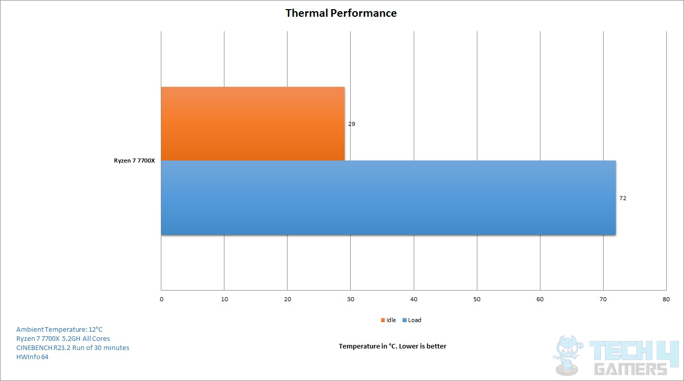 ALPHACOOL Eisbaer Pro HPE Aurora Thermal Performance [Image By Tech4Gamers]
