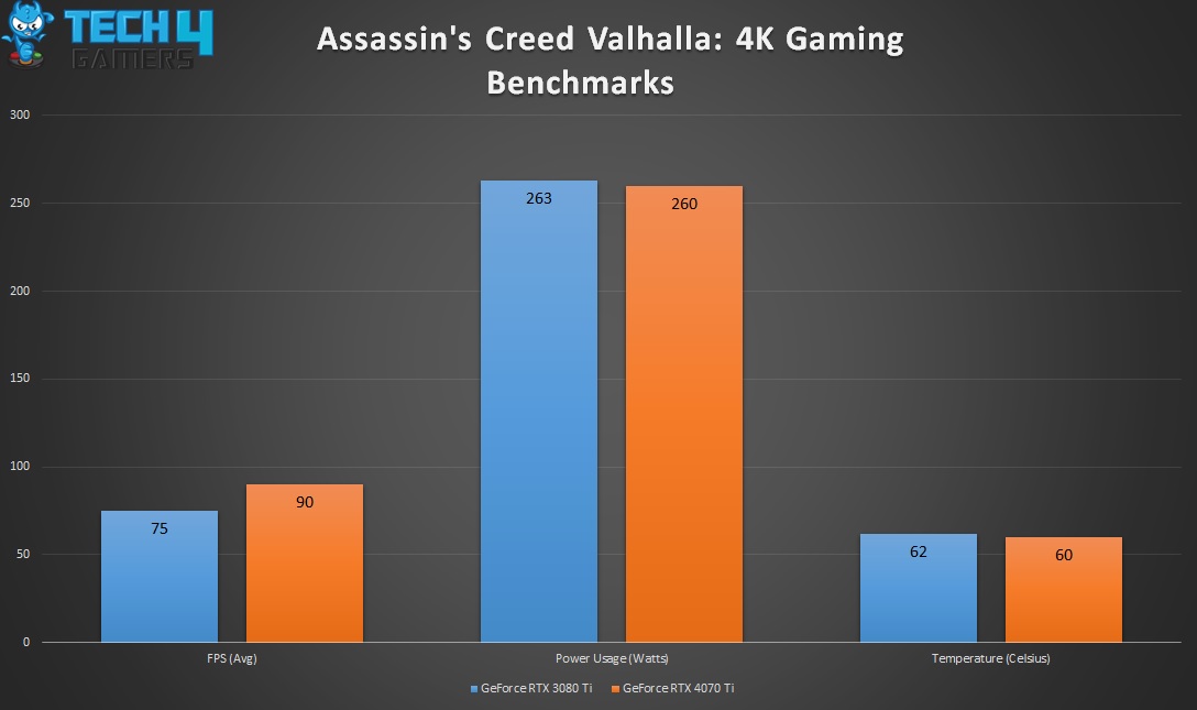 Assassin's Creed Valhalla 4K Gaming Benchmarks