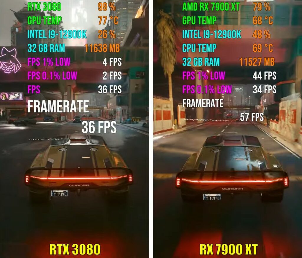 Cyberpunk 2077 for 7900 XT and RTX 3080.