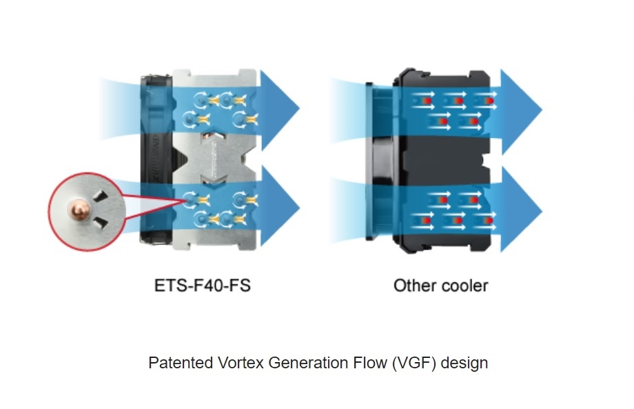 Vortex Generation Flow (VGF)