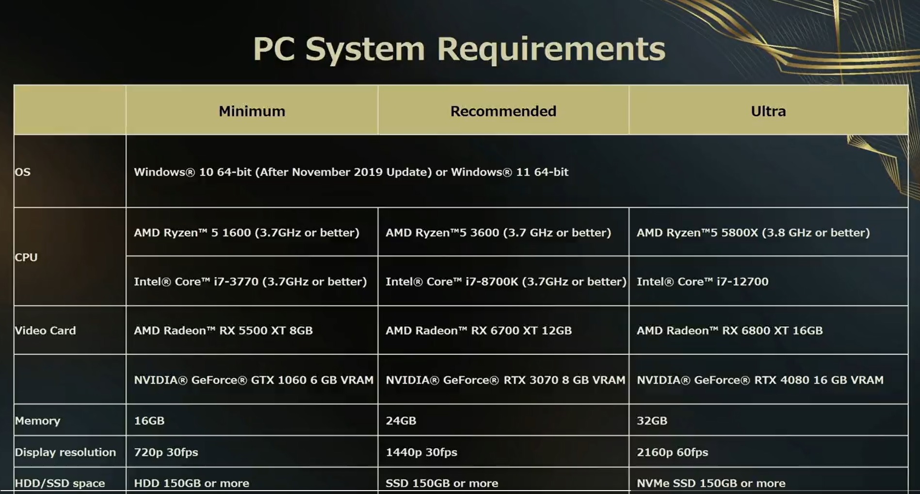 Forspoken PC System Requirements