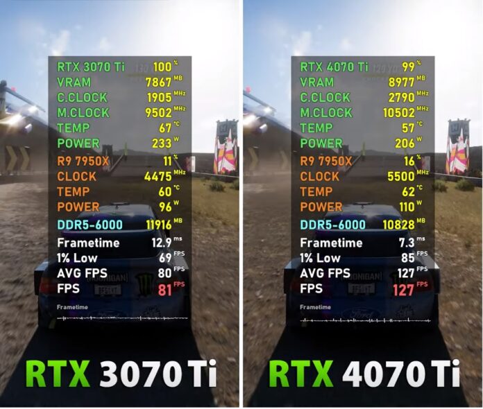 RTX 4070 Ti Vs RTX 3070 Ti: Worth Upgrading? - Tech4Gamers