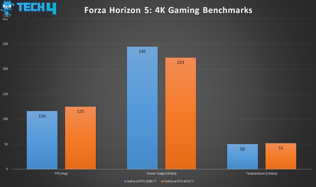 Forza Horizon 5 4K Gaming Benchmarks