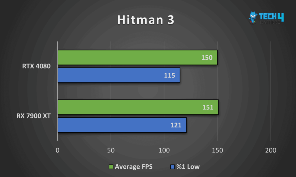 Comparing GeForce RTX 4080 vs Radeon RX 7900 XT Performance in Hitman 3