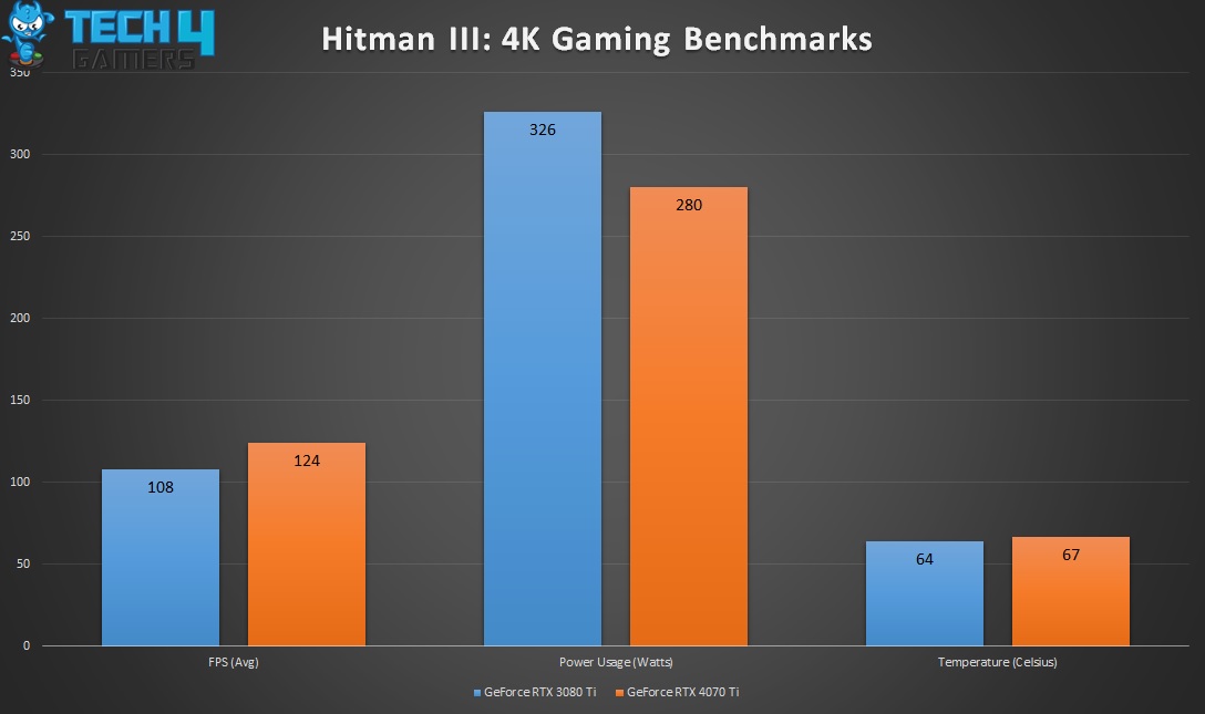 Hitman III 4K Gaming Benchmarks