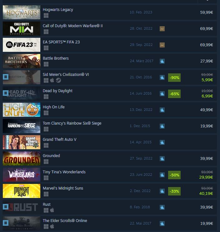 Hogwarts Legacy has climbed above Steam Deck to #1 on Steam's Top Sellers  List - Gamicsoft