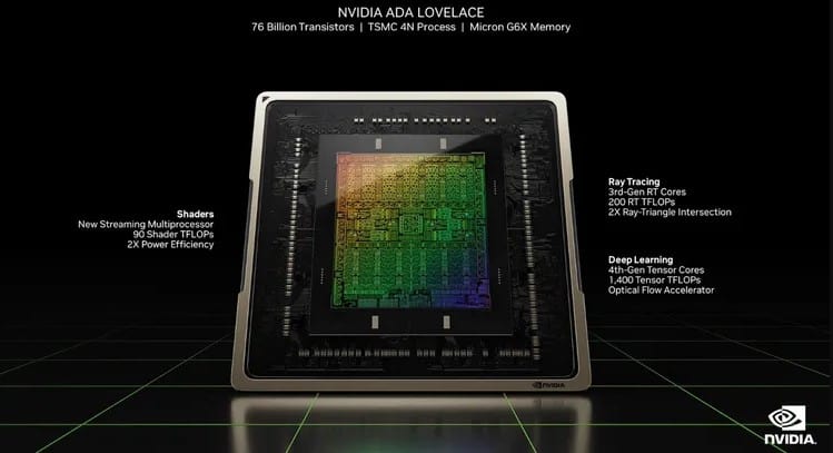 An image of Nvidia's new Ada Lovelace Chip and its core components