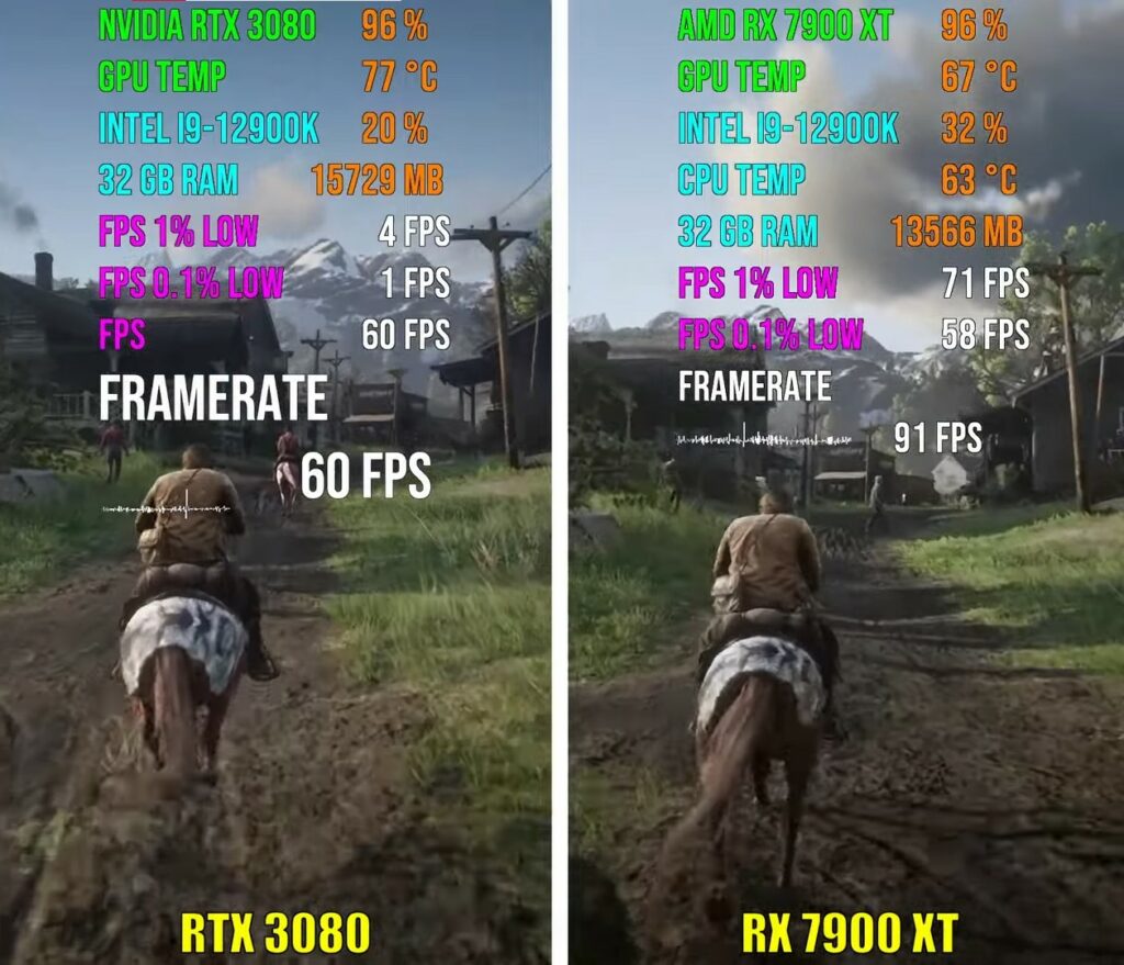 benchmark for RX 7900 XT