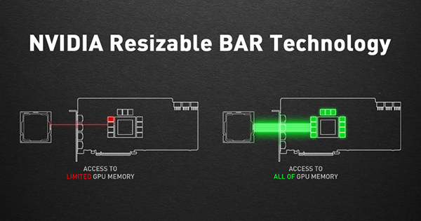 Resizable bar for RTX 3080.
