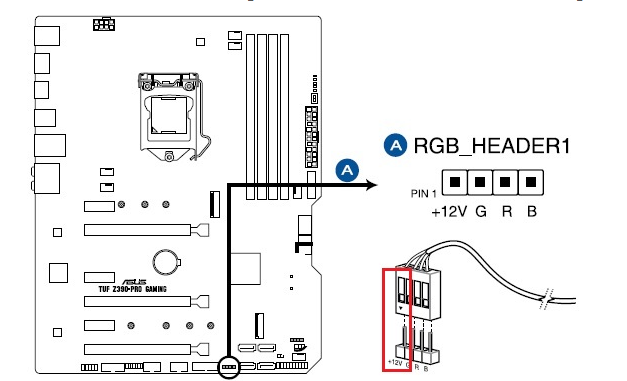 RGB connector location
