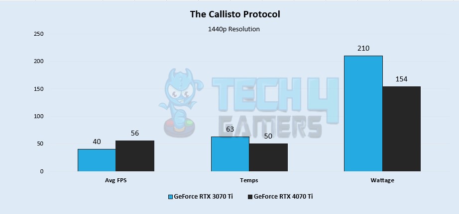 The Callisto Protocol 