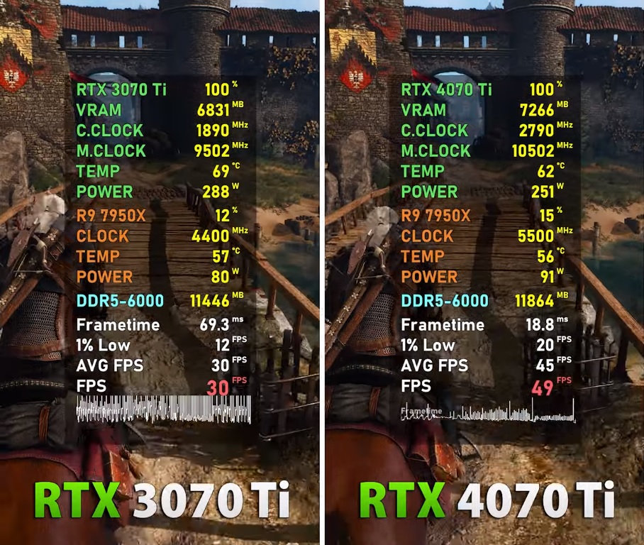 The Witcher 3 1440p Gameplay