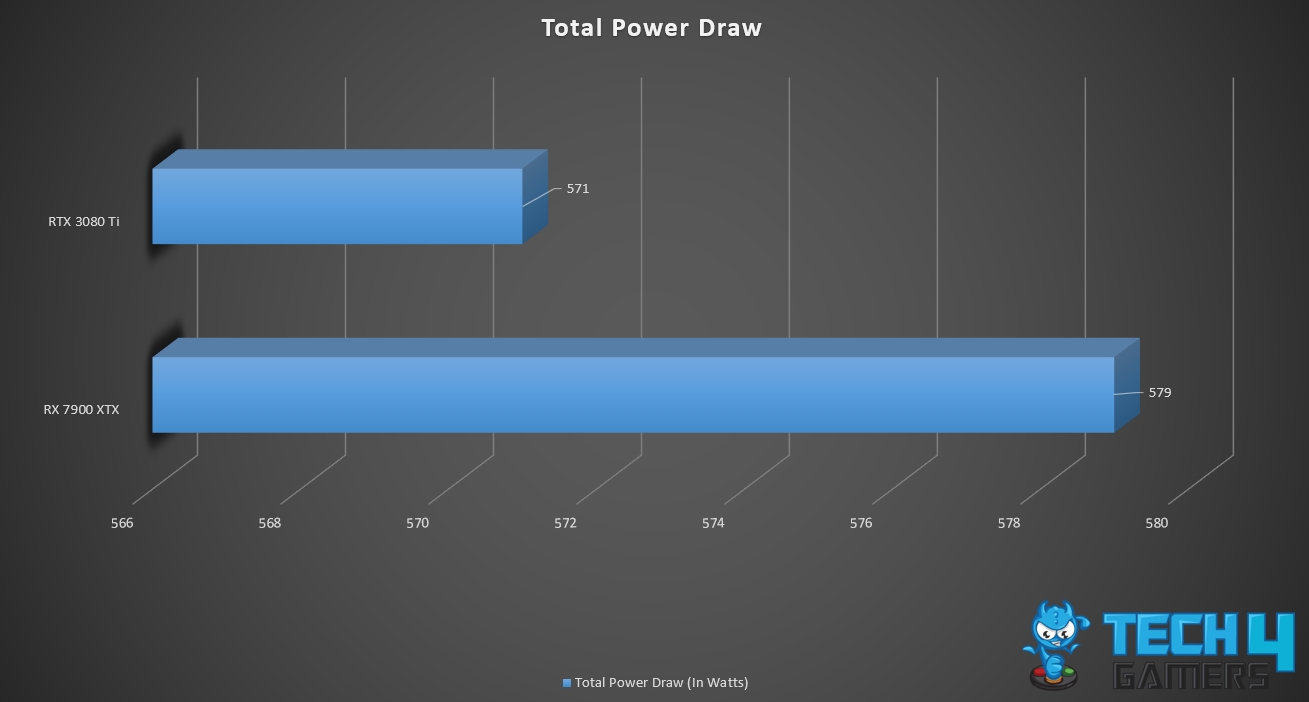 Total Power Draw