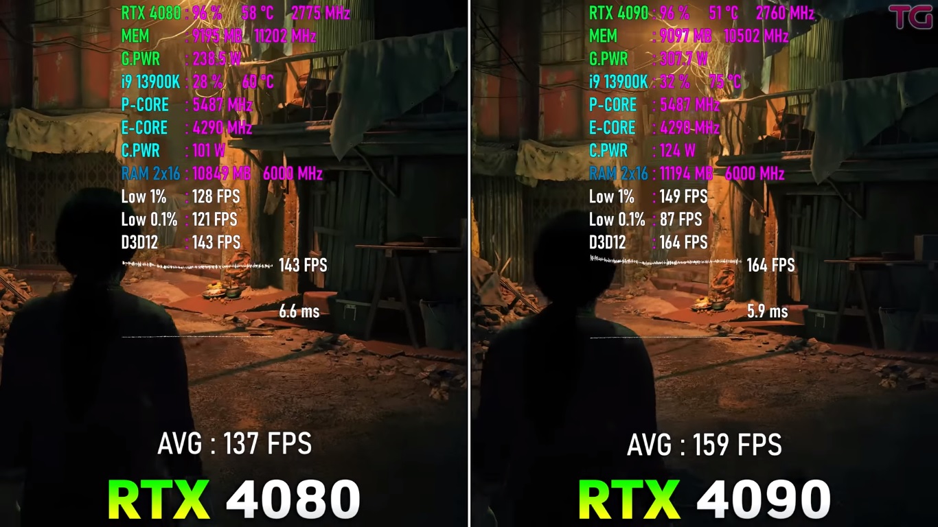Uncharted LoTC Gameplay