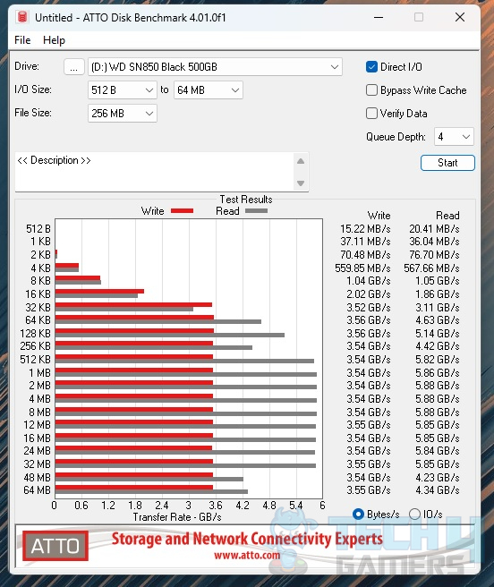 WD Black SN850 500GB NVMe — ATTO Disk Benchmark test