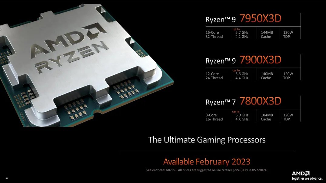 AMD Unveils Ryzen 7000 3D VCache lineup On CES 2023