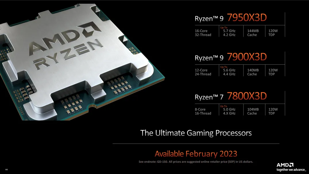 AMD Unveils Ryzen 7000 3D V Cache Lineup On CES 2023