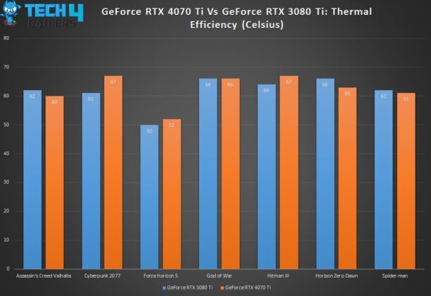 Thermal design power visual data 8