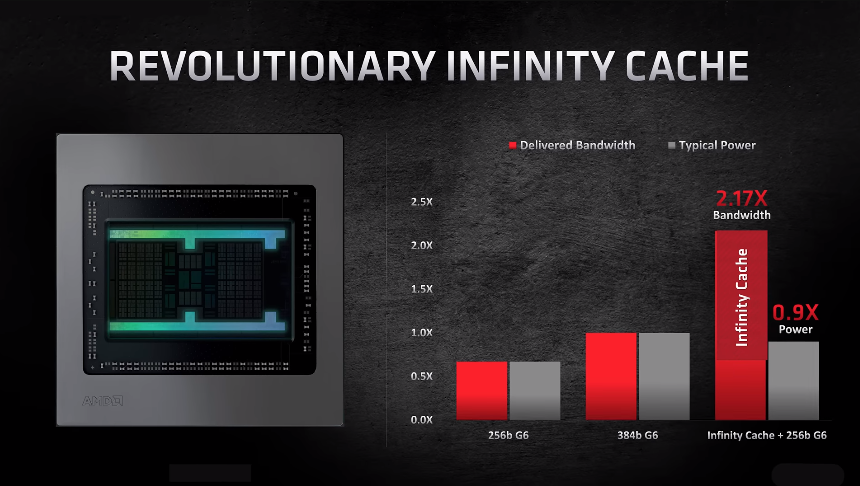 AMD's RDNA 2 Infinity Cache