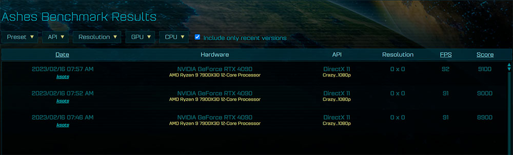 AMD Ryzen 9 7900X3D AotS Benchmarks