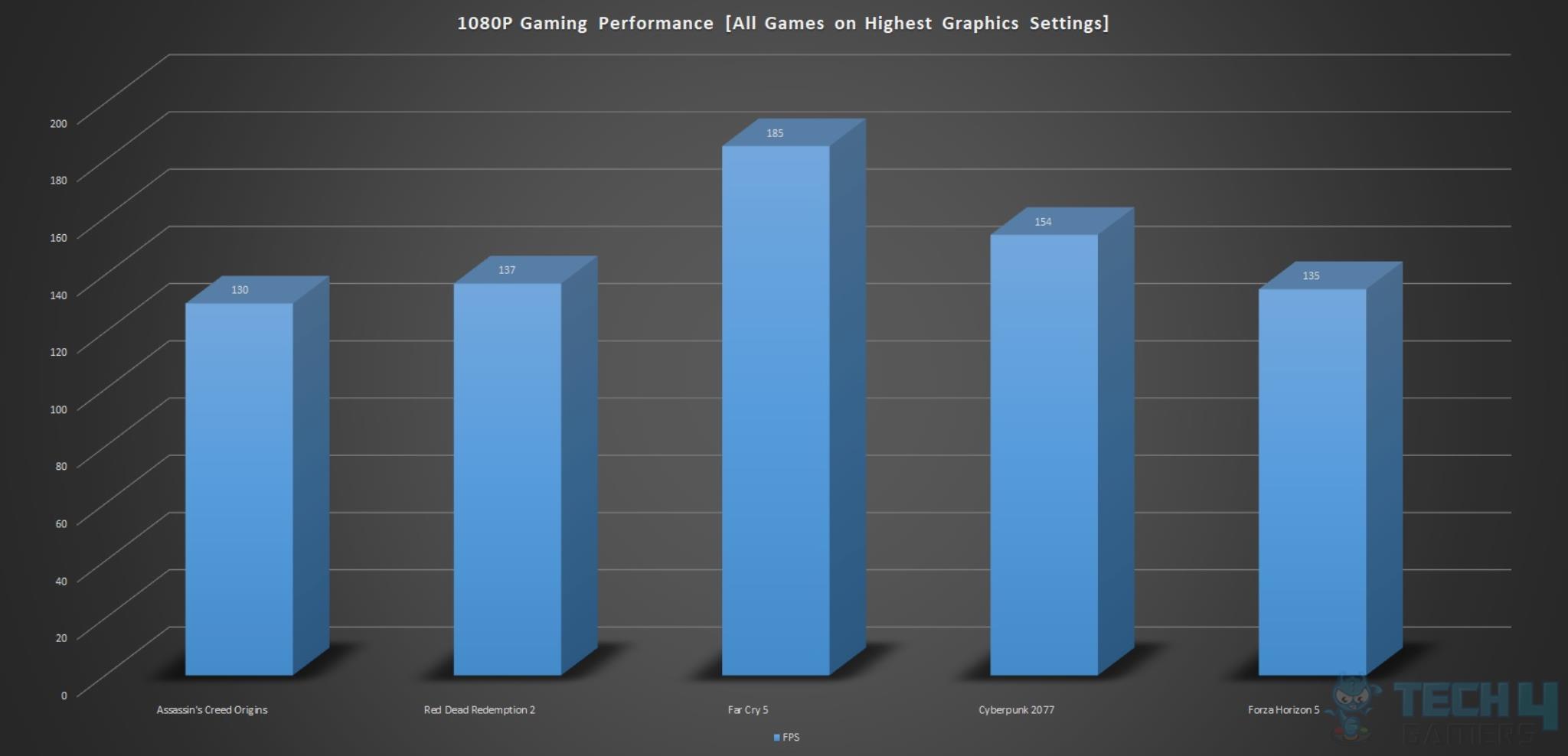 ASRock B650E PG-ITX WIFI — 1080P Performance