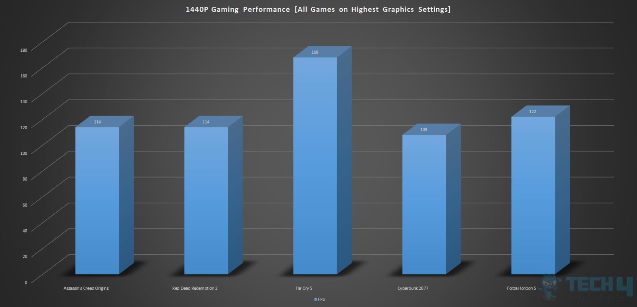 ASRock B650E PG-ITX WIFI — 1440P Performance