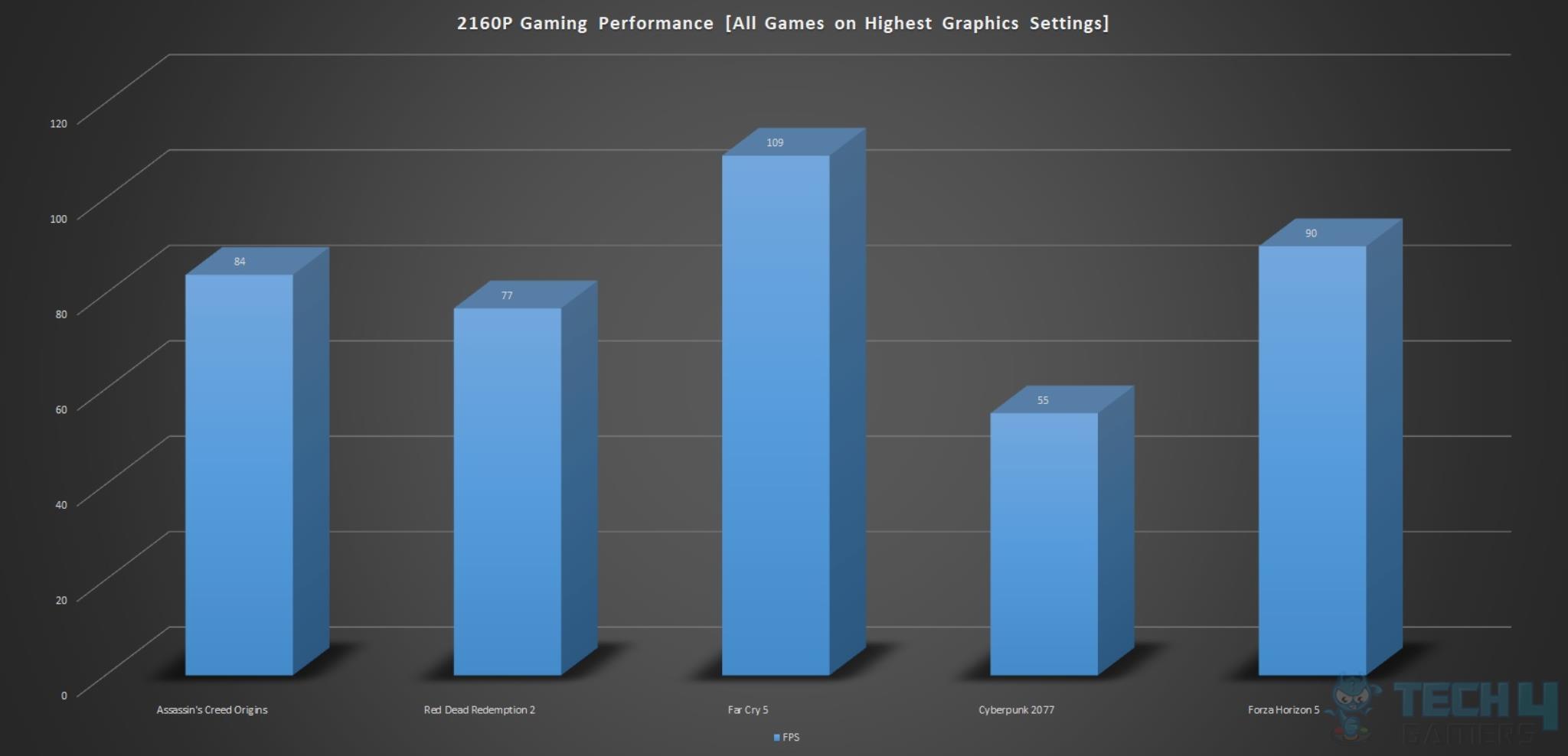 ASRock B650E PG-ITX WIFI — 2160P Performance