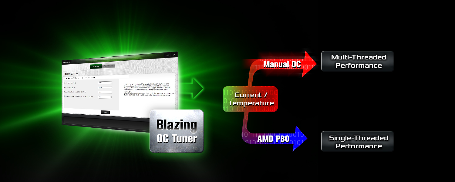 ASRock B650E PG-ITX WIFI — ASRock Blazing OC Tuner