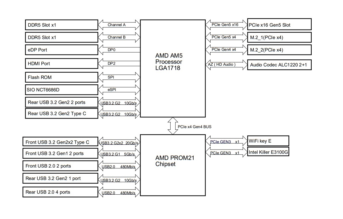 ASRock  B650E PG-ITX WiFi