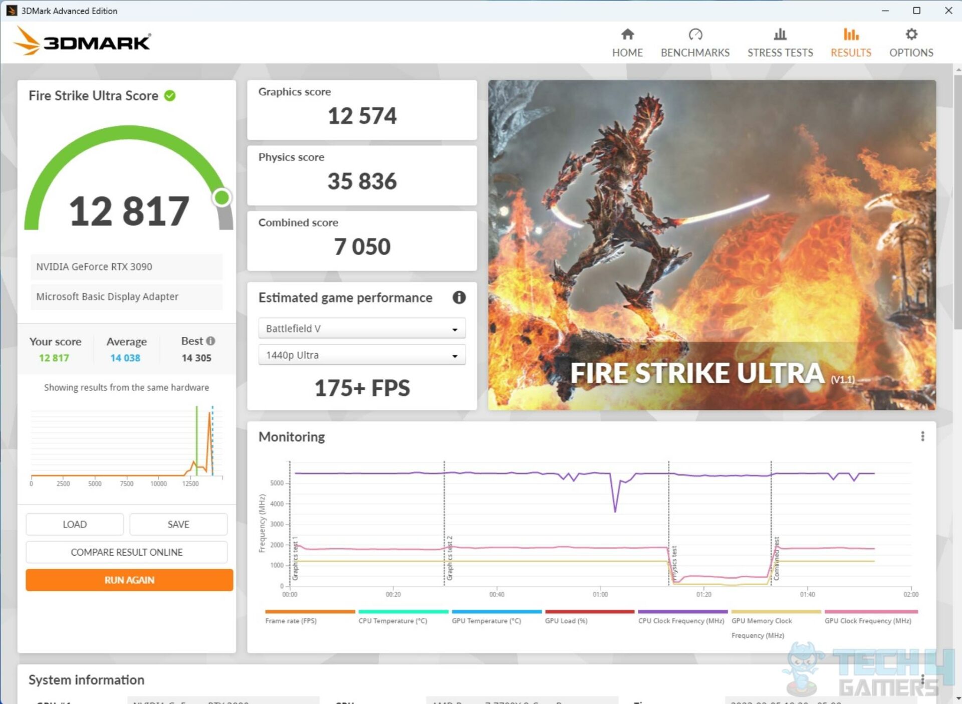 ASRock B650E PG-ITX WIFI Fire Strike Ultra Score [Image By Tech4Gamers]