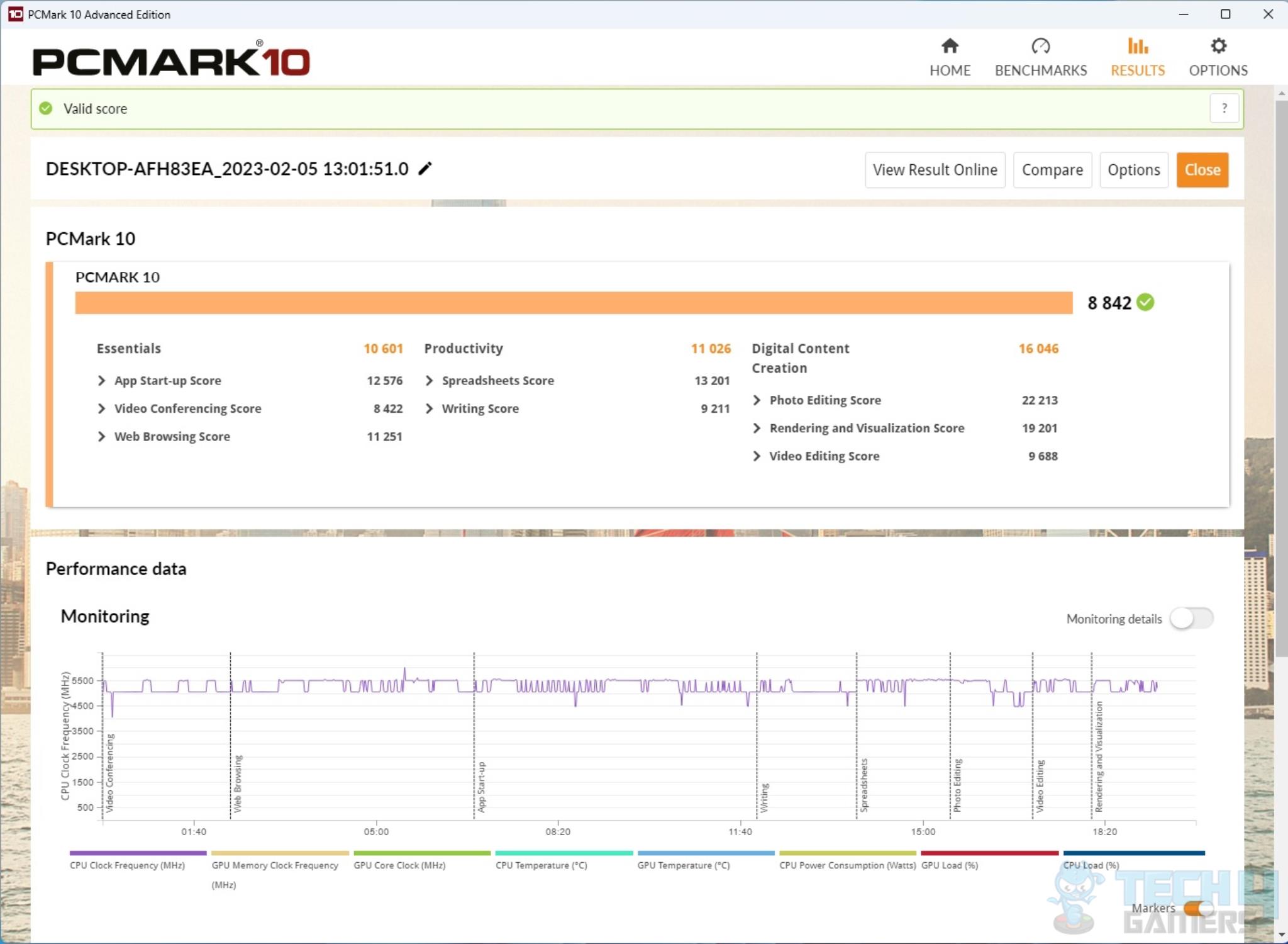 ASRock B650E PG-ITX WIFI — PCMARK10 Test