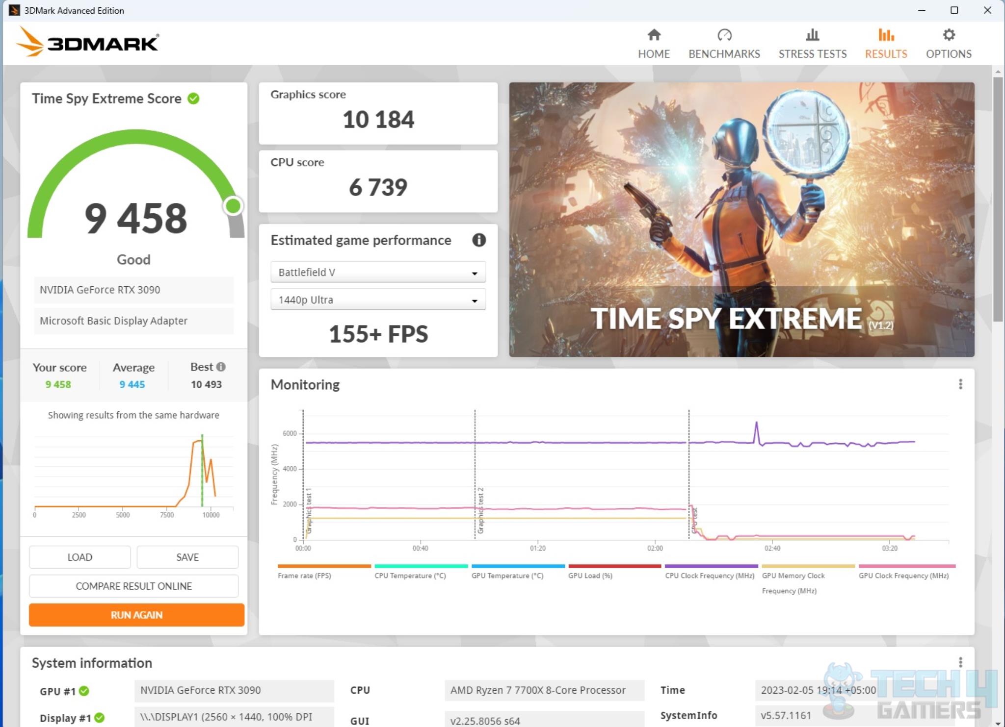 ASRock B650E PG-ITX WIFI — 3DMark Time Spy Extreme