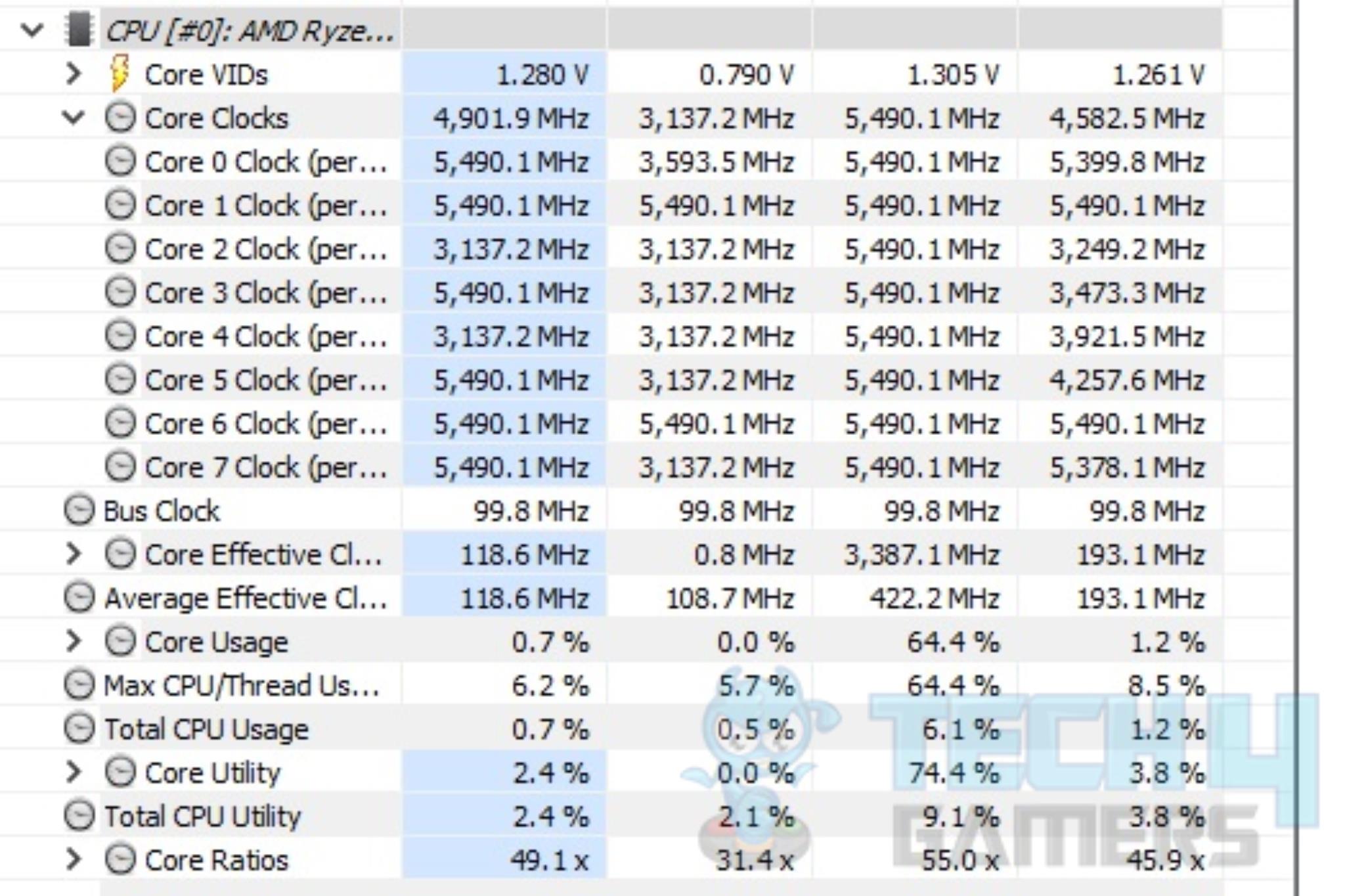 ASRock B650E PG-ITX WIFI — Clocks Behavior under load