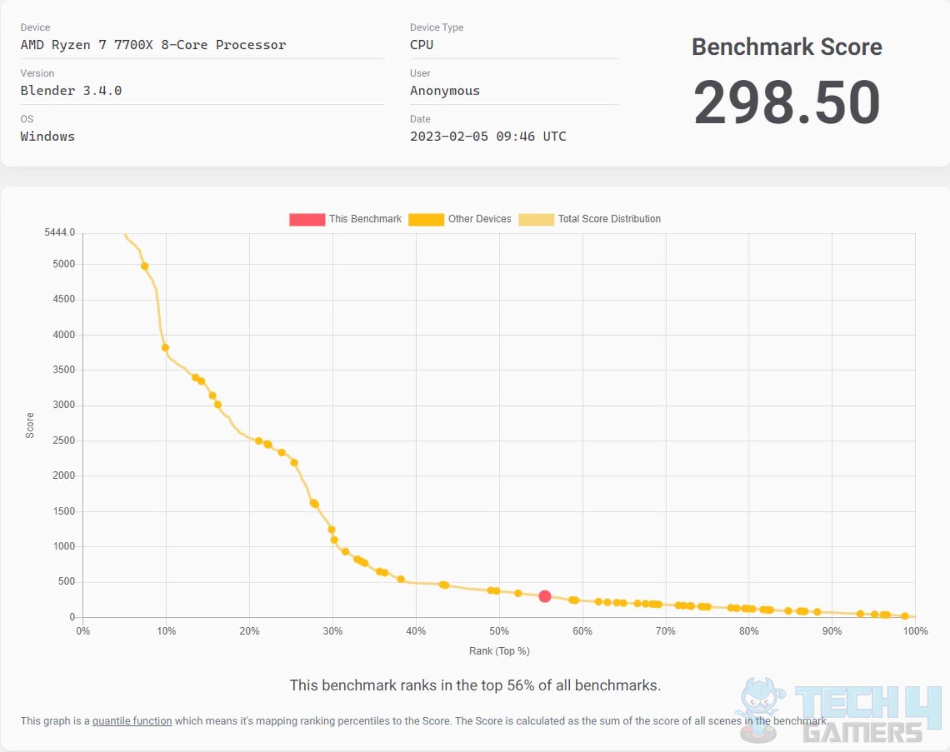 ASRock B650E PG-ITX WIFI — Blender Benchmark Score