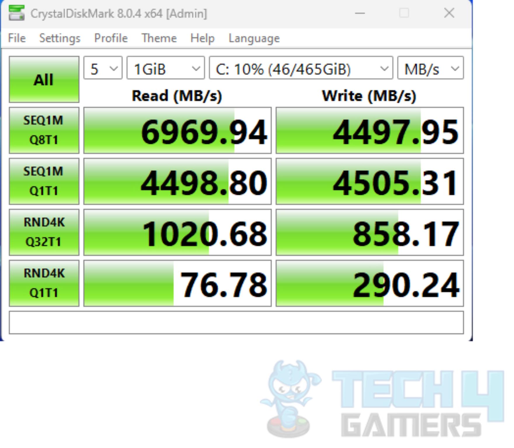 ASRock B650E PG-ITX WIFI — NVMe SSD CrystalDiskMark