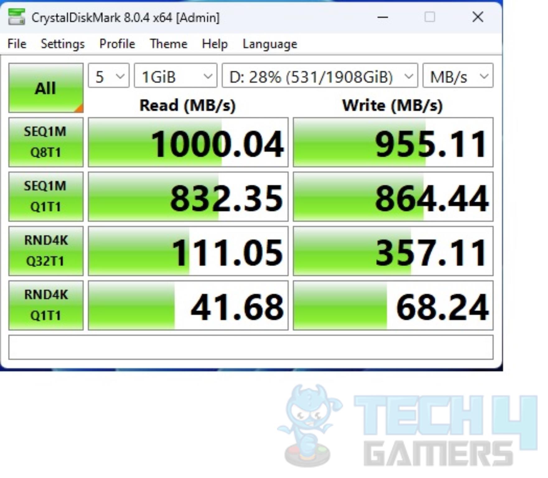 ASRock B650E PG-ITX WIFI — USB 3.2 Gen2 CrystalDiskMark