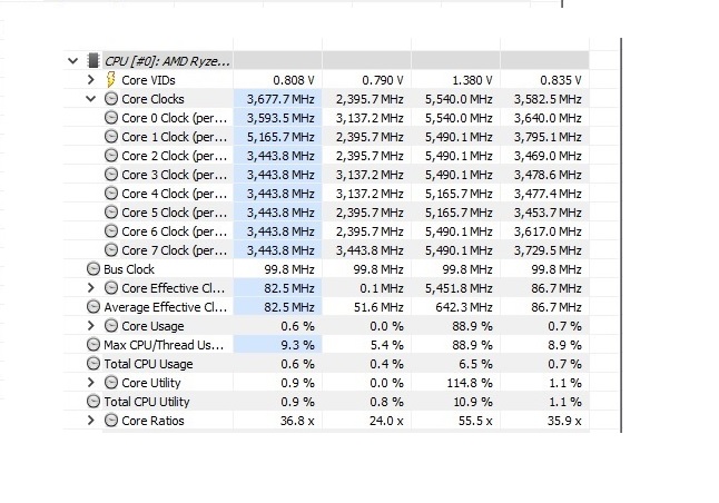 ASRock B650E PG-ITX WIFI — Clocks Behavior at Idle