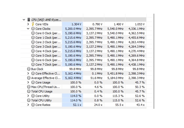 ASRock B650E PG-ITX WIFI — Lowest Clocks Behavior