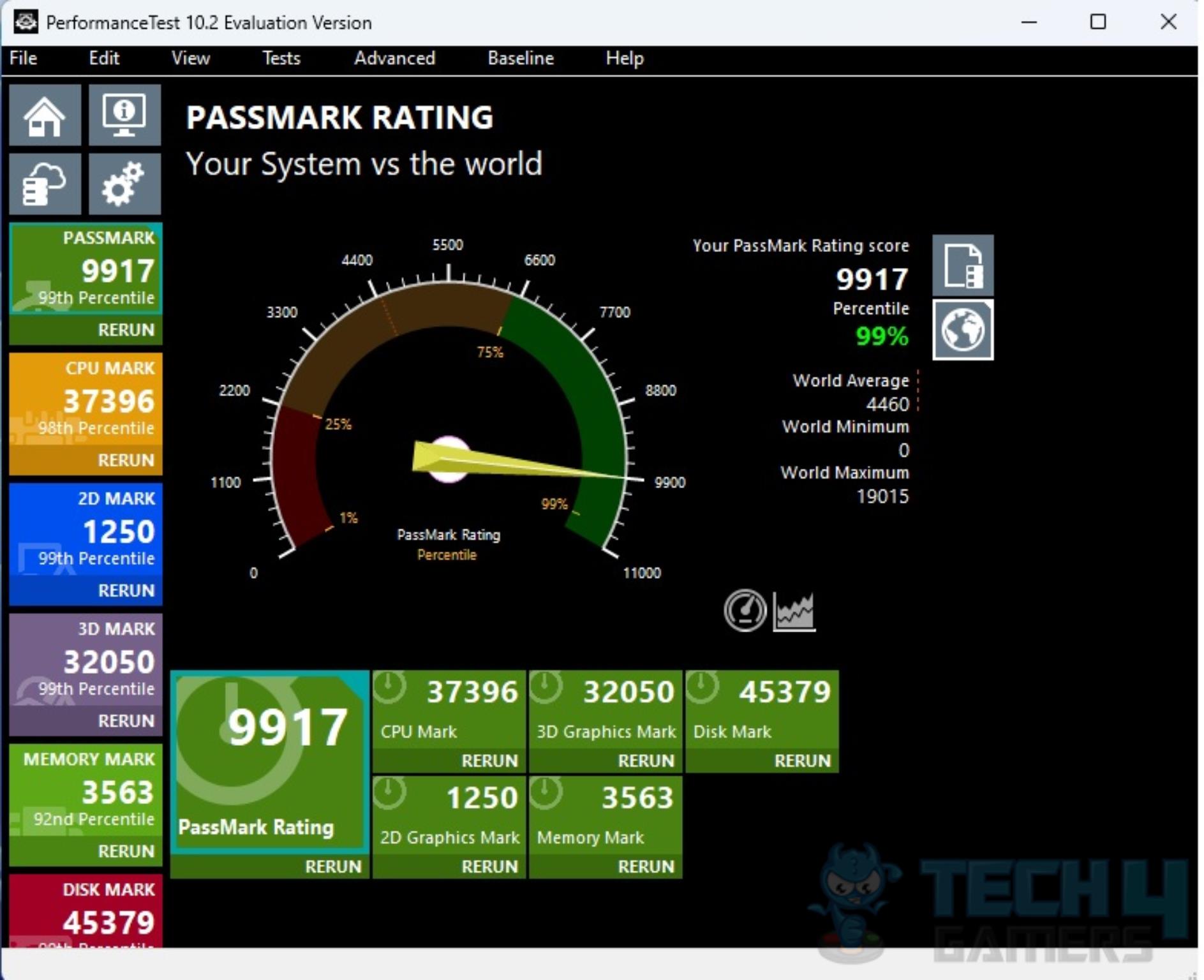 ASRock B650E PG-ITX WIFI — PerformanceTest Evaluation