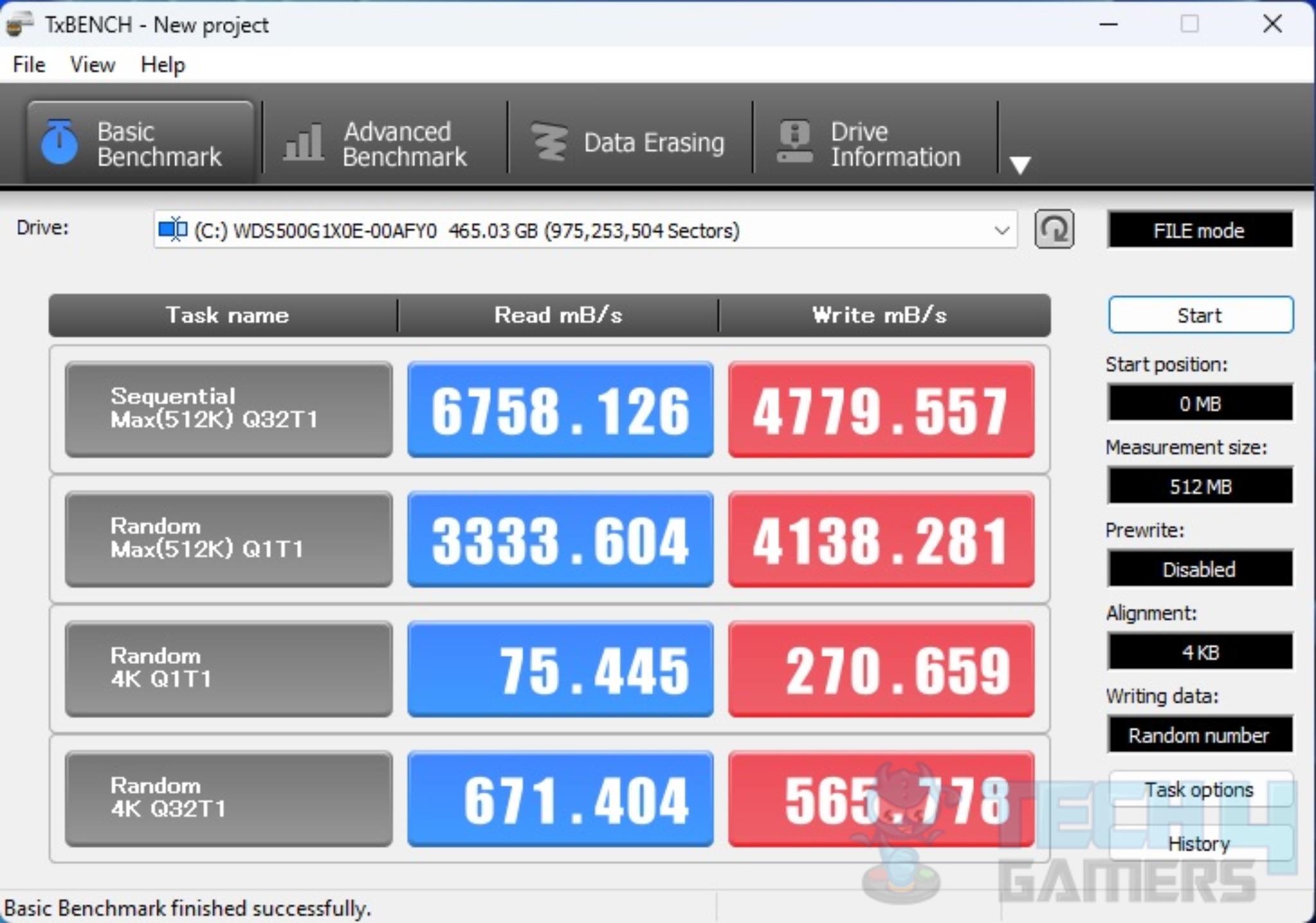 ASRock B650E PG-ITX WIFI — NVMe SSD TxBENCH Score