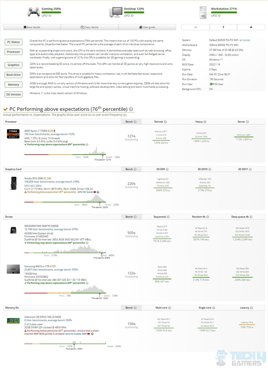 ASRock B650E PG-ITX WIFI — UserBenchmark.com results