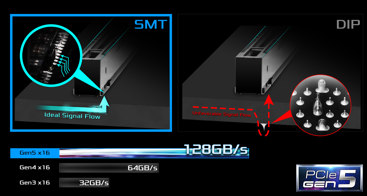 ASRock B650E PG-ITX WIFI — SMT vs DIP