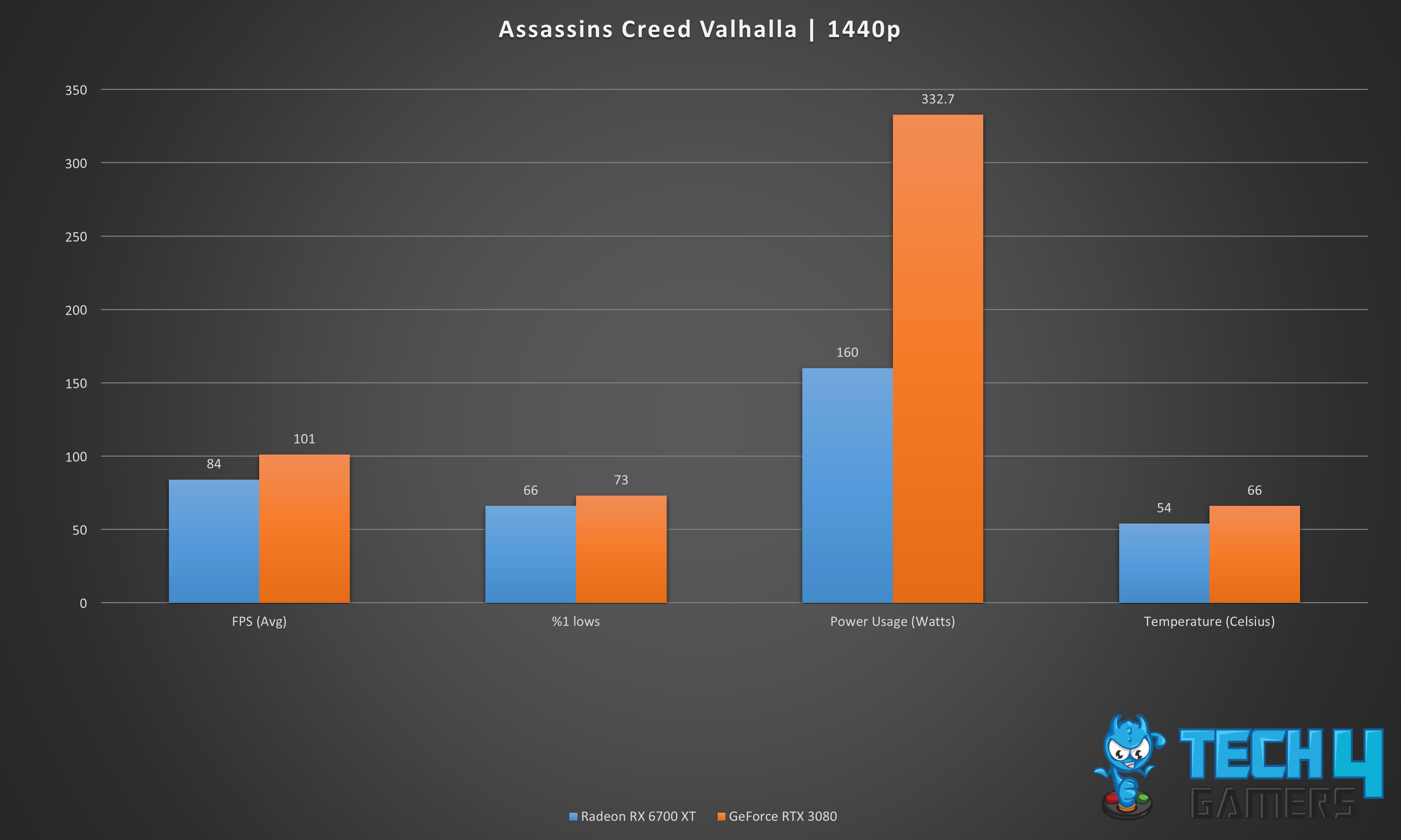Assassins Creed Valhalla | 1440p
