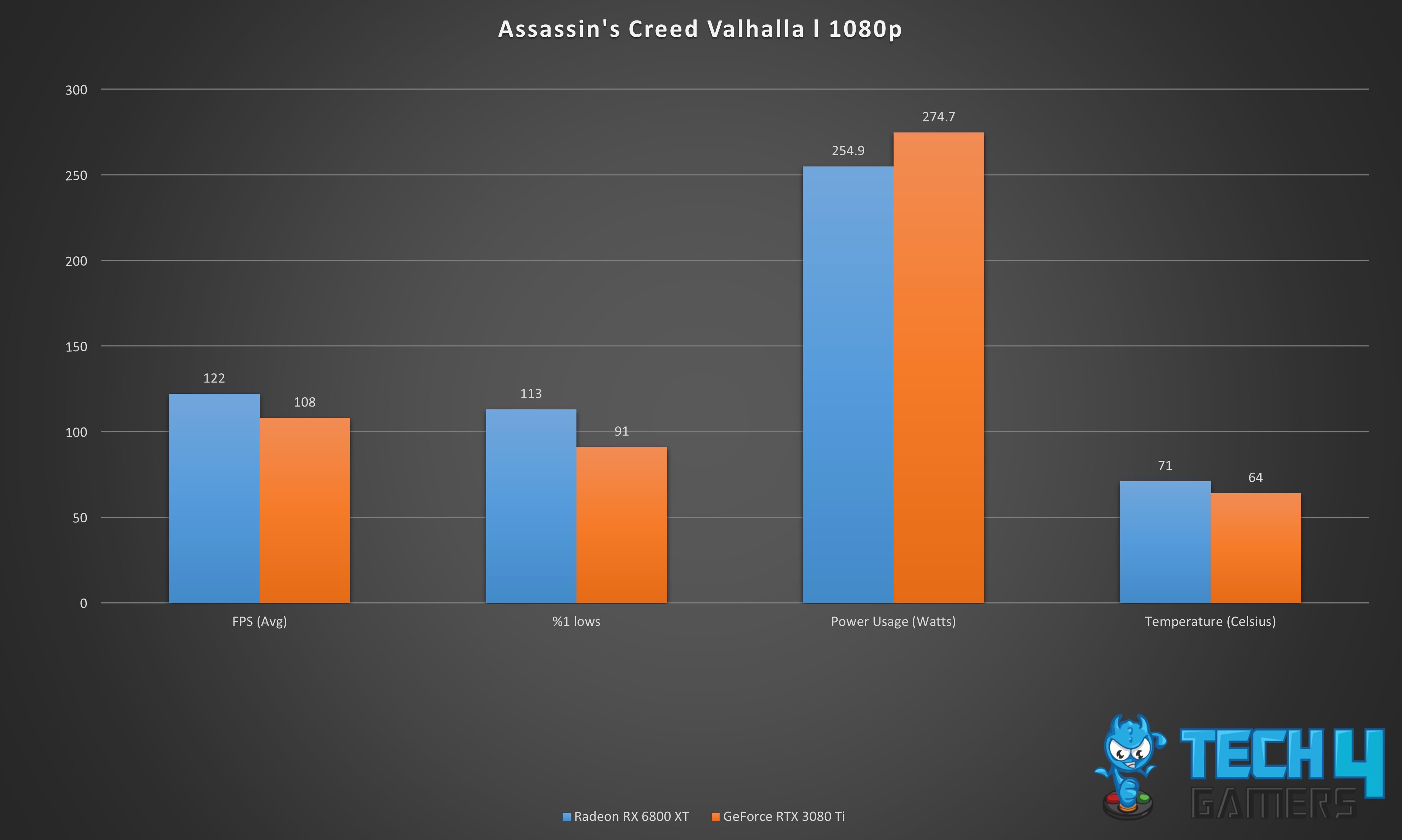 Assassin's Creed Valhalla 1080p