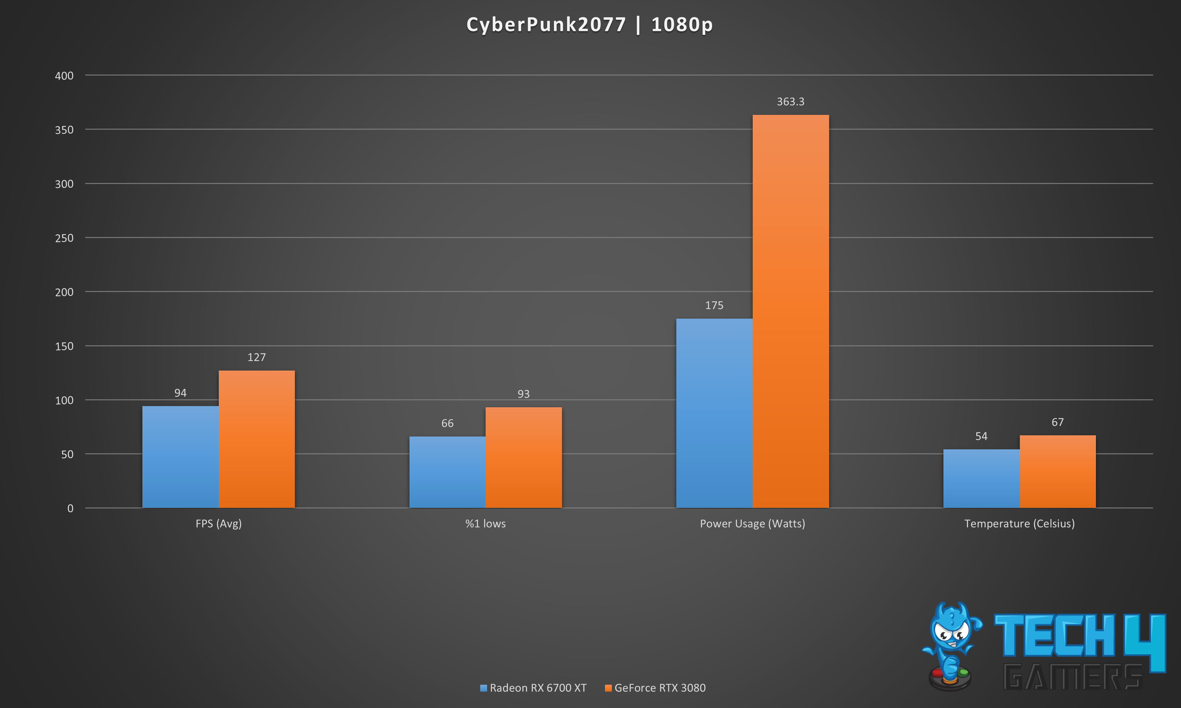 CyberPunk2077 | 1080p