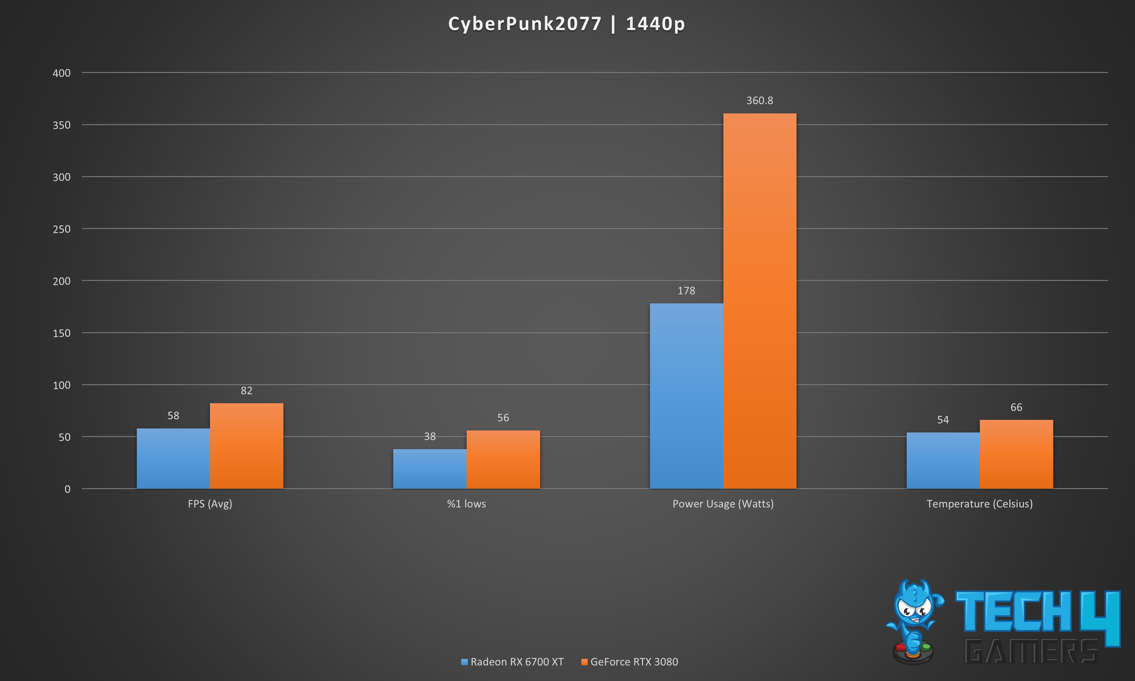 CyberPunk2077 | 1440p