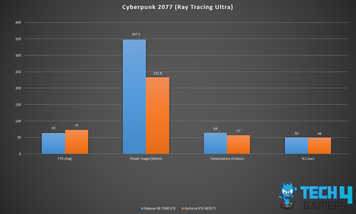  Cyberpunk 2077 (Ray Tracing Ultra)