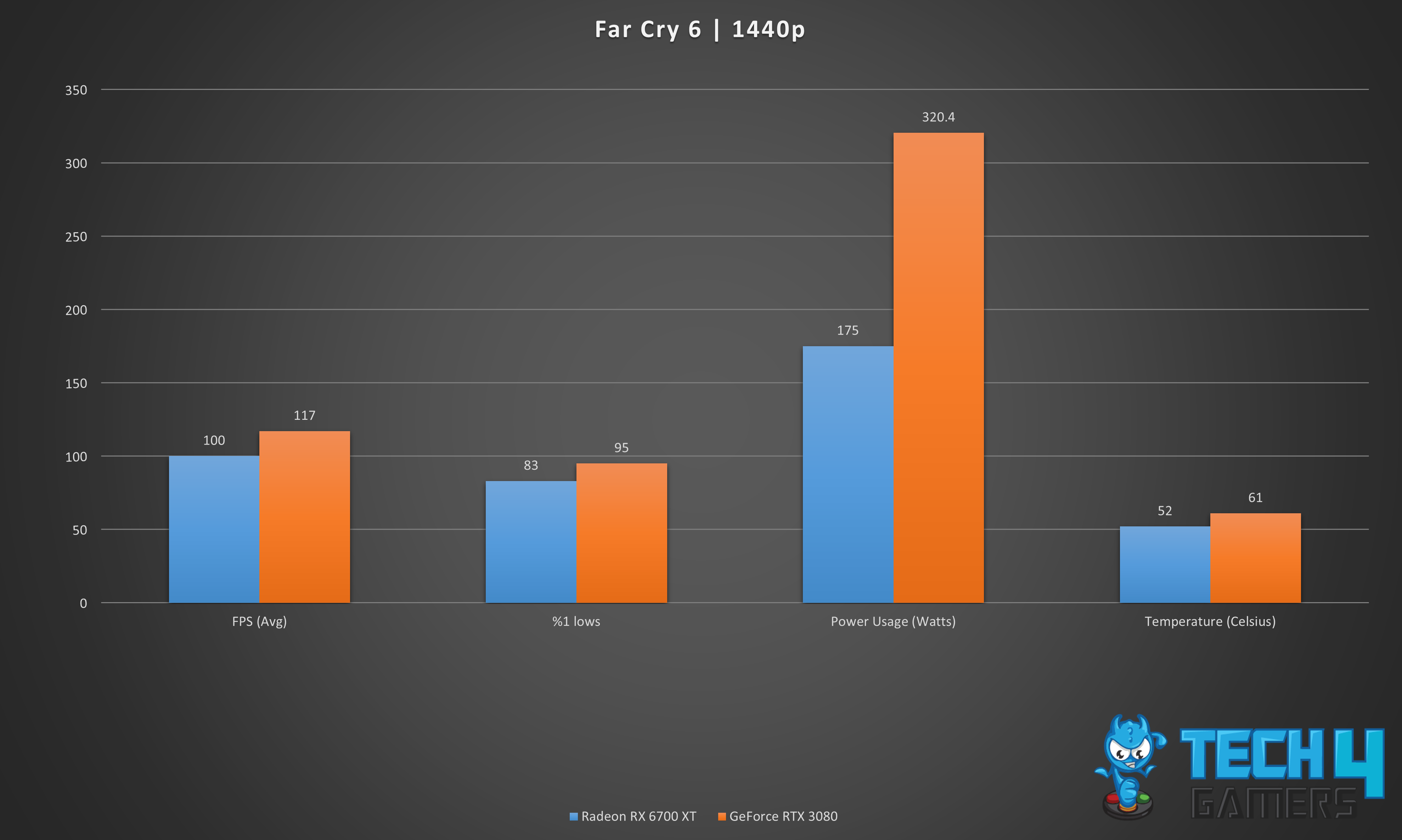 Far Cry 6 | 1440p