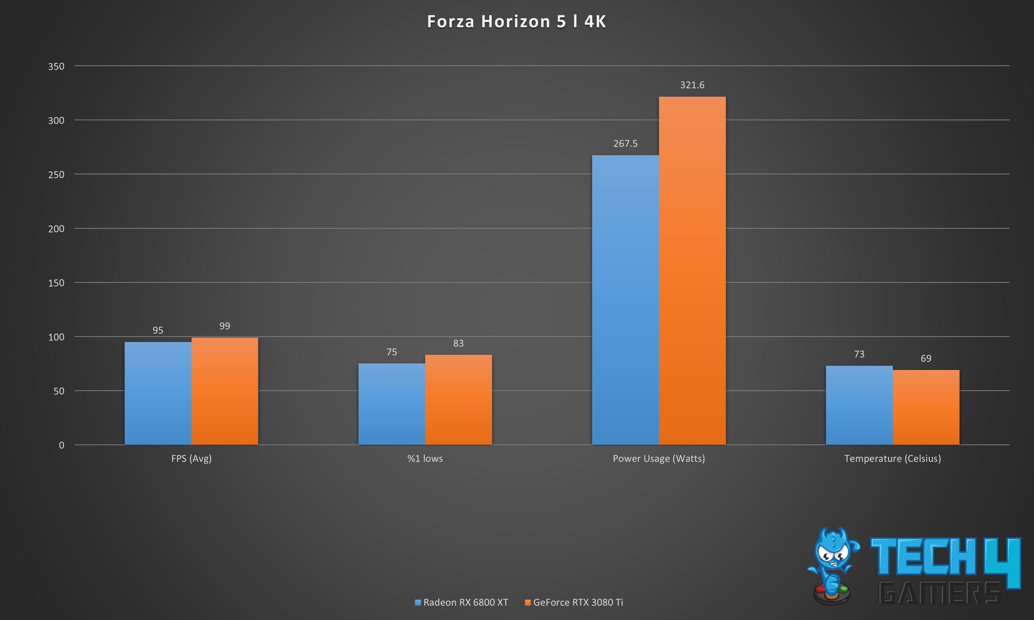 Forza Horizon 5 4K
